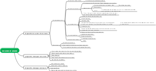Apprentissage de la chimie des acides et des bases