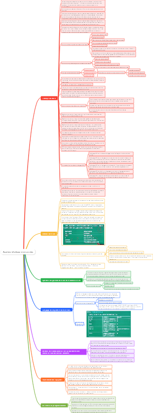 Accéder à la base de données
