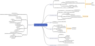 Comment résoudre le problème