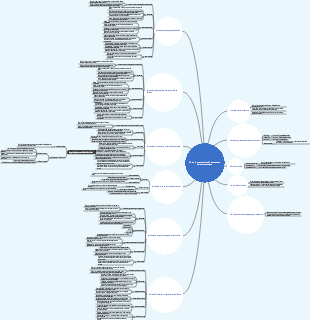 Où est le nouveau Freud  successeurs de la psychanalyse