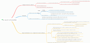 Le secret de la matière