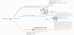Biologie Observer la structure des cellules