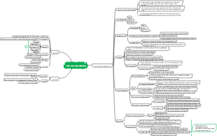Force et machinerie - Physique au collège