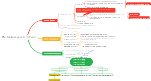 Plan de mise en œuvre de l'entreprise, planification de projet, mise en place de la structure entrepreneuriale de l'entreprise, aperçu des opportunités de l'entreprise