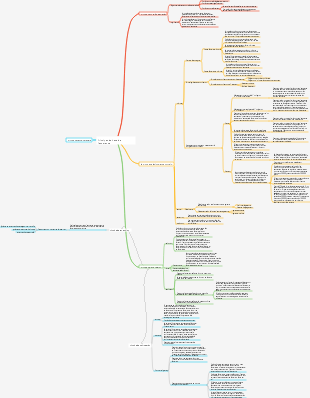 Principes de base de l'assurance