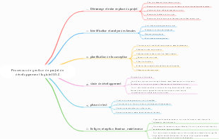 Processus de gestion de projet de développement logiciel V5.0
