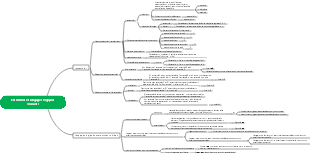 Ensembles et langages logiques courants