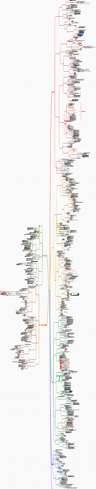 Principes de gestion