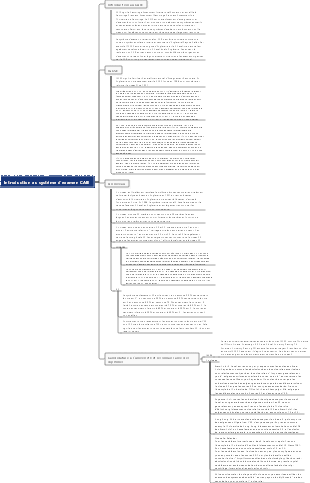 Introduction au système d'examen CAIE