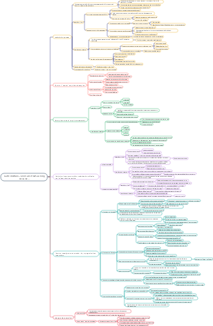 Carte mentale « Croissance tout au long de la vie »