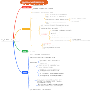 Chapitre 3 Chimie des protéines