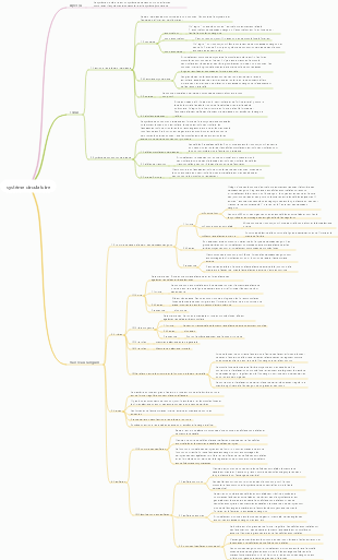 système circulatoire