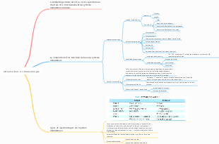 Introduction à l'immunologie