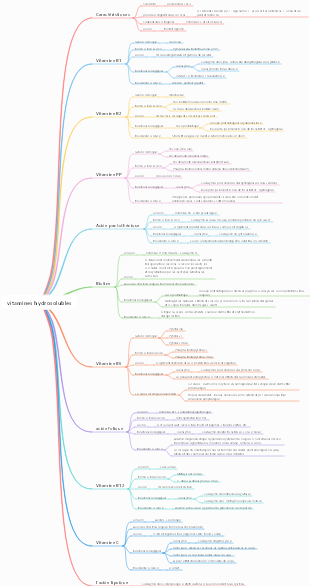 vitamines hydrosolubles