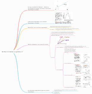 Cinétique de réaction enzymatique 2