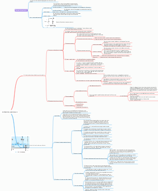 ventilation pulmonaire
