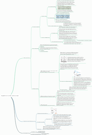 Régulation de l'activité cardiovasculaire