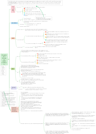 Chapitre 2 Chimie des acides nucléiques