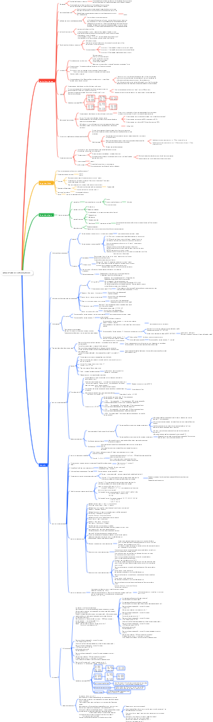 ANALYSER les informations