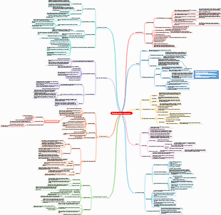 Stratégies à court terme pour les leaders boursiers