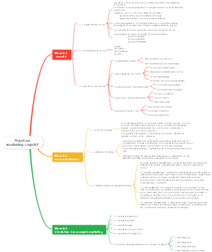Projet 1 Marketing Cognitif