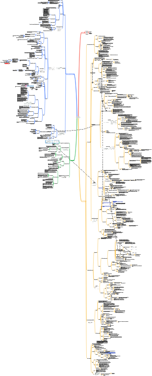 Carte mentale de la jurisprudence