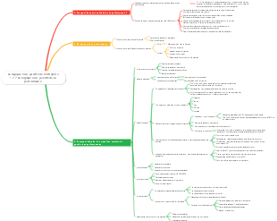 La logique sous-jacente de l'entreprise 1-7 7 La logique sous-jacente de la performance