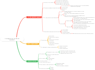La logique sous-jacente de l'entreprise 1-3 3 La logique sous-jacente de l'entreprise