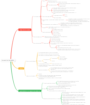 Le secret de la matière