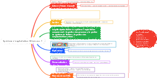 Système d'exploitation Windows 7