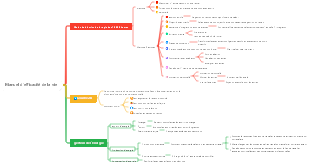 Life Efficiency Handbook (dossier incomplet)