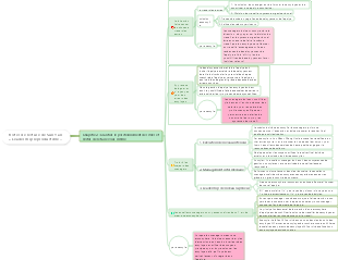 Le chapitre 2 des notes de lecture de Sun Yan « Leadership reproductible » définit clairement le rôle et évite de le faire personnellement