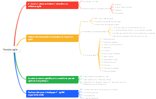 Pensée agile