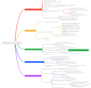 La logique sous-jacente de l'entreprise 1-8 8 La logique sous-jacente du budget