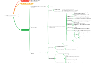 La logique sous-jacente de l'entreprise 1-5 5 La logique sous-jacente des incitations