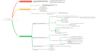 La logique sous-jacente de l'entreprise 1-6 6 La logique sous-jacente de la distribution