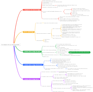 La logique sous-jacente de l'entreprise 1-8 8 La logique sous-jacente du budget