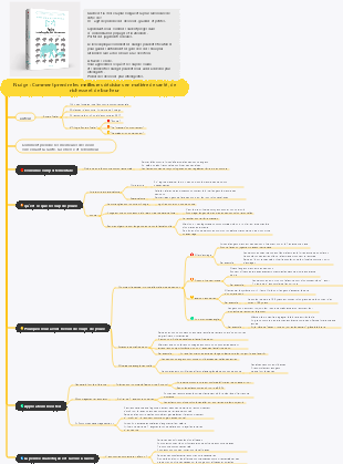 Nudge  Comment prendre les meilleures décisions en matière de santé, de richesse et de bonheur
