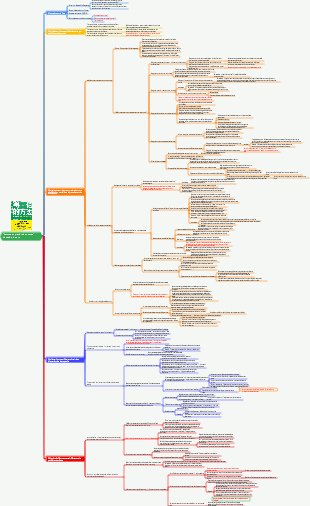 Comment prendre des notes Notes de lecture