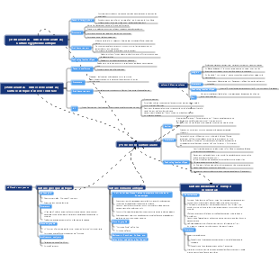 (3500 avant JC - 4ème siècle avant JC) Culture antique d'Asie occidentale