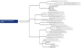 Statistiques (4e édition) Introduction