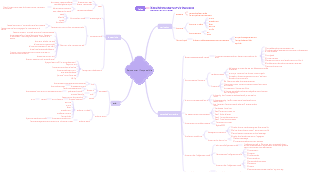 Surmonter l'impossible