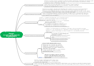Pourquoi ne puis-je pas bien apprendre les mathématiques 