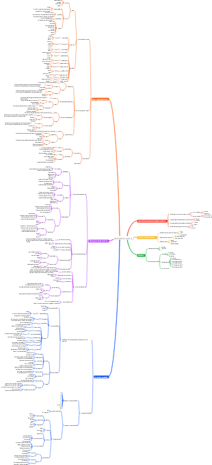 Tri des connaissances biologiques