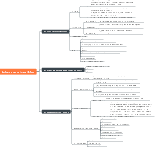 Système de recrutement biface