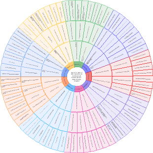 Qu'est-ce que ça fait d'épouser un chef de projet comme épouse - PMO Frontier Original