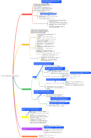 Bases des applications informatiques