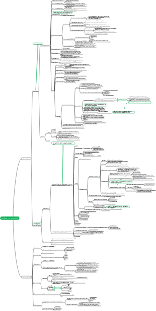 Classification des fonds indiciels
