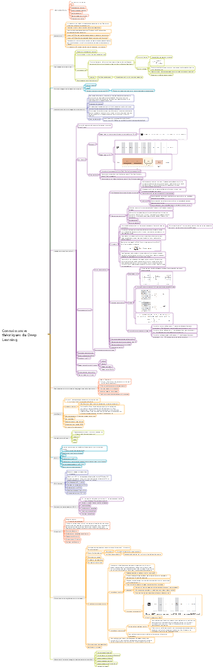 Connaissances théoriques du Deep Learning