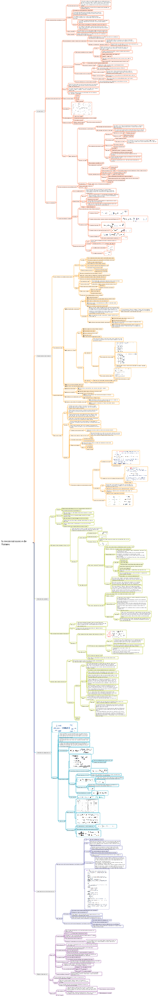la reconnaissance de formes